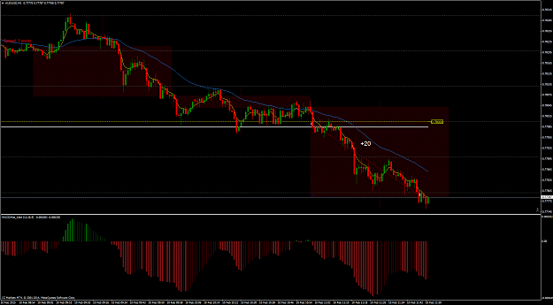 Click to Enlarge

Name: AUDUSD10.2.15.png
Size: 94 KB