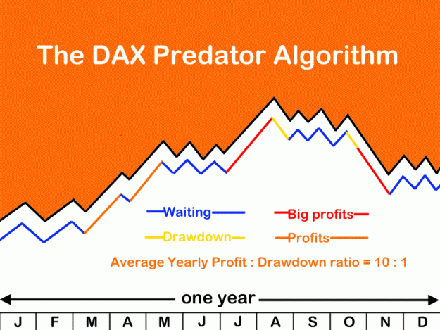 Click to Enlarge

Name: The DAX Predator Algorithm.gif
Size: 25 KB