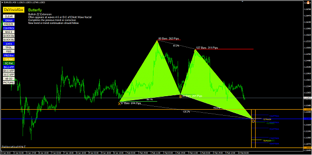 Click to Enlarge

Name: EURUSD-emerging-butterfly-bullish-pattern-2015-02-10 12-45-17.png
Size: 57 KB