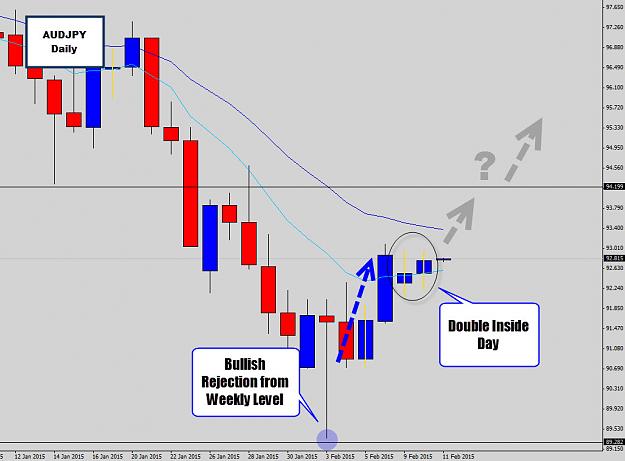 Click to Enlarge

Name: audjpy double inside day.jpg
Size: 128 KB