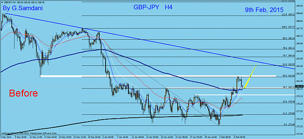 Click to Enlarge

Name: 5  GBPJPY  H4  02-09-15  Before.png
Size: 51 KB
