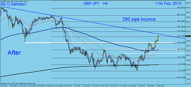 Click to Enlarge

Name: 8  GBPJPY  H4  02-11-15  After.png
Size: 51 KB