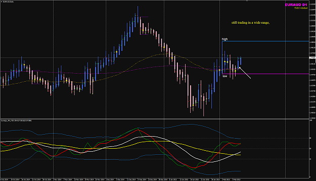 Click to Enlarge

Name: EURAUD week 07 D chart 12 Feb.png
Size: 52 KB