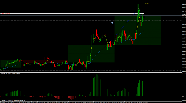 Click to Enlarge

Name: EURUSD12.2.15.png
Size: 93 KB