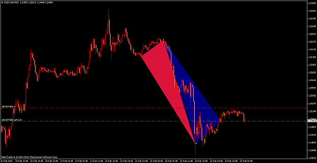 Click to Enlarge

Name: USDCADM15.png
Size: 46 KB