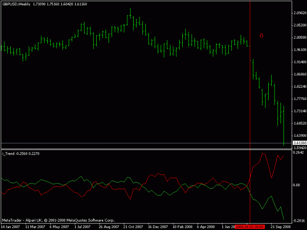 Click to Enlarge

Name: i-trend weekly.gif
Size: 11 KB