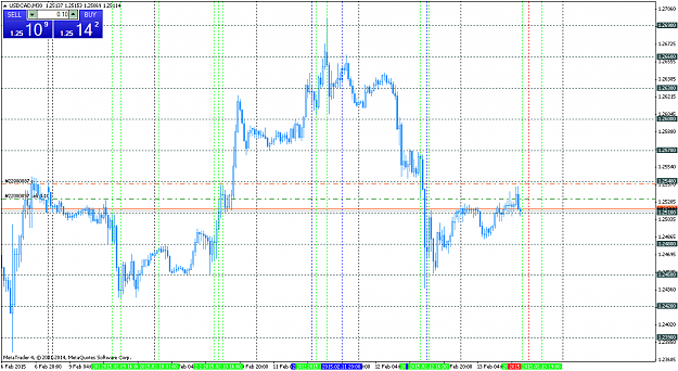 Click to Enlarge

Name: USDCADM30feb13e.png
Size: 65 KB