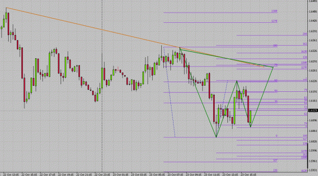 Click to Enlarge

Name: GBPUSD Gartley on 15m.gif
Size: 28 KB