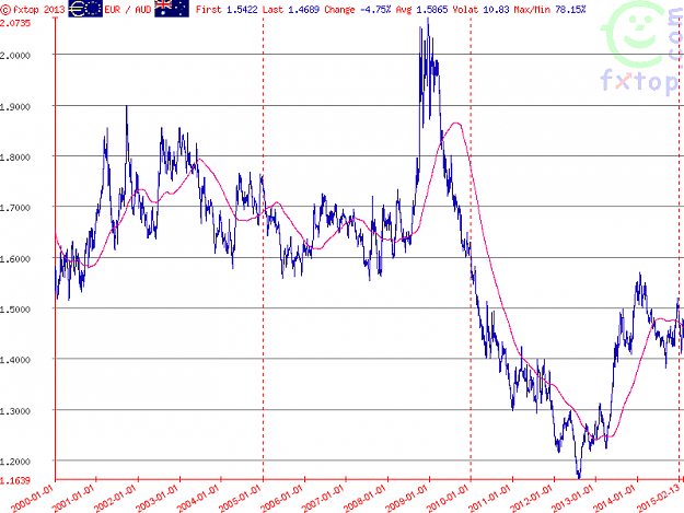 Click to Enlarge

Name: euraud.png
Size: 14 KB