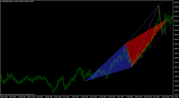 Click to Enlarge

Name: USDCADWeekly15feb.png
Size: 46 KB