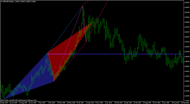 Click to Enlarge

Name: USDCADWeekly15febb.png
Size: 52 KB