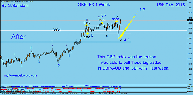 Click to Enlarge

Name: 15  gbplfx  weekly  02-15-15 After ( 5th wave ).png
Size: 43 KB