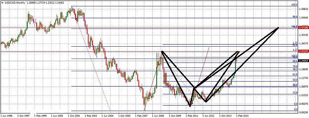 Click to Enlarge

Name: USDCADMonthly215.jpg
Size: 249 KB