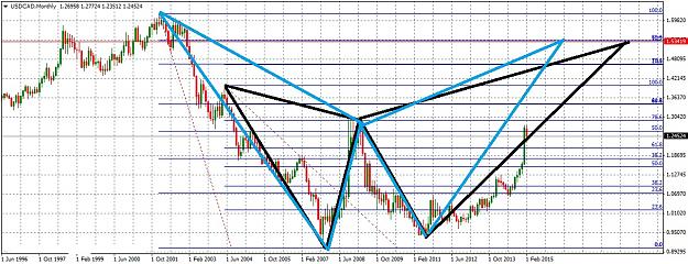 Click to Enlarge

Name: USDCADMonthly2152.jpg
Size: 259 KB