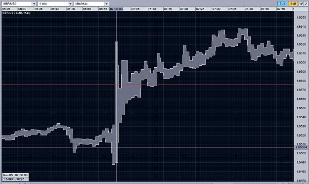 Click to Enlarge

Name: oanda_gbpusd_130pips_spread.JPG
Size: 107 KB