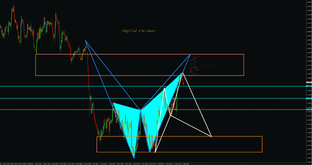 Click to Enlarge

Name: GbpUsd 4hr.gif
Size: 68 KB