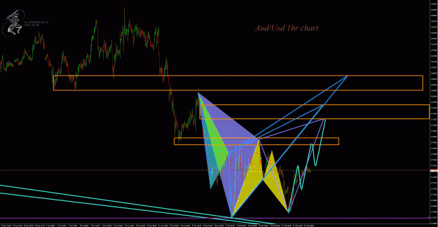 Click to Enlarge

Name: AudUsd 1hr.gif
Size: 73 KB
