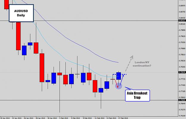 Click to Enlarge

Name: audusd breakout trap.jpg
Size: 95 KB
