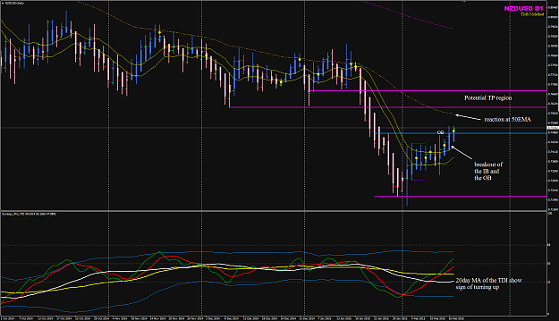 Click to Enlarge

Name: NZDUSD week 08 D1 chart 17 Feb.png
Size: 63 KB