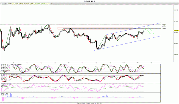 Click to Enlarge

Name: AUDUSD_H1,,,.gif
Size: 163 KB