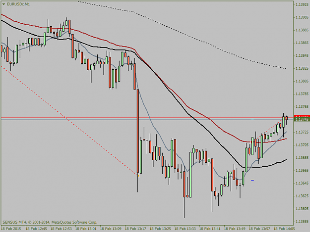 Click to Enlarge

Name: EURUSDcM1.png   18.2.  m1  -3 pips.png
Size: 29 KB