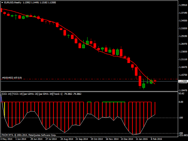 Click to Enlarge

Name: EURUSDWeekly.png
Size: 27 KB