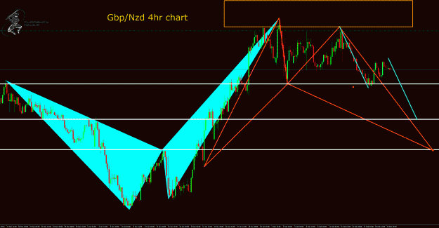 Click to Enlarge

Name: GbpNzd 4hr.gif
Size: 61 KB
