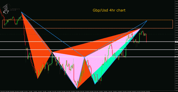 Click to Enlarge

Name: GbpUsd 4hr.gif
Size: 76 KB