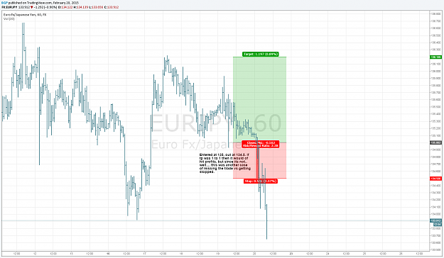 Click to Enlarge

Name: EurJpy 2015.02.20.png
Size: 91 KB