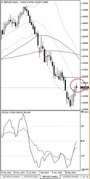 Click to Enlarge

Name: GBPUSD, Weekly, 2015 February 21.jpg
Size: 106 KB