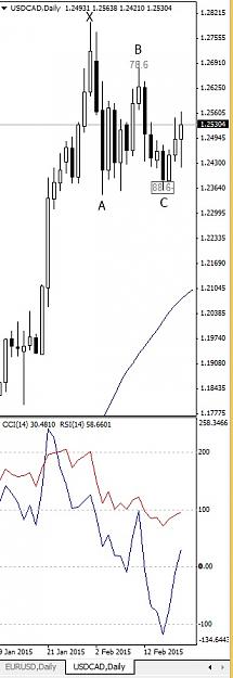 Click to Enlarge

Name: USDCAD, Daily, 2015 February 22.jpg
Size: 74 KB