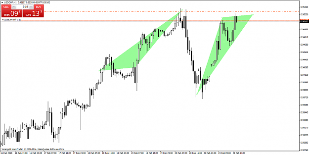 Click to Enlarge

Name: USDCHFH124feb.png
Size: 50 KB