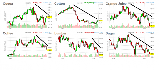 Click to Enlarge

Name: commodities.1.png
Size: 142 KB