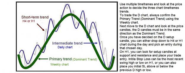 Click to Enlarge

Name: Market_trends D chart trading.jpg
Size: 129 KB