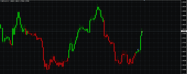 Click to Enlarge

Name: gbpaud1.gif
Size: 30 KB