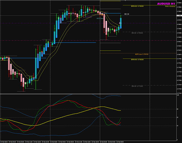 Click to Enlarge

Name: AUDUSD H1 26 Feb trade entry.png
Size: 45 KB