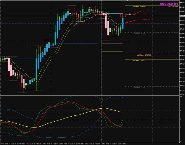 Click to Enlarge

Name: AUDUSD H1 26 Feb trade entry.jpg
Size: 220 KB