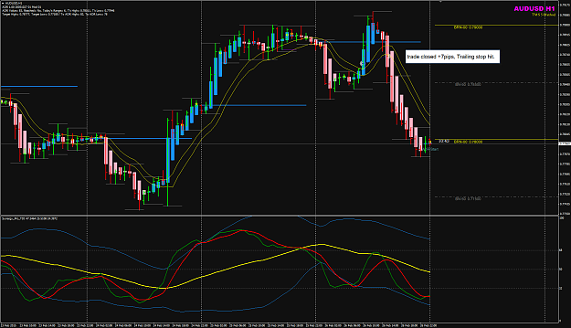 Click to Enlarge

Name: AUDUSD H1 26 Feb trade closed.png
Size: 66 KB