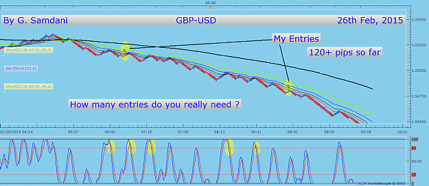 Click to Enlarge

Name: 6  GBPUSD  FXCM entries  02-26-15..png
Size: 58 KB