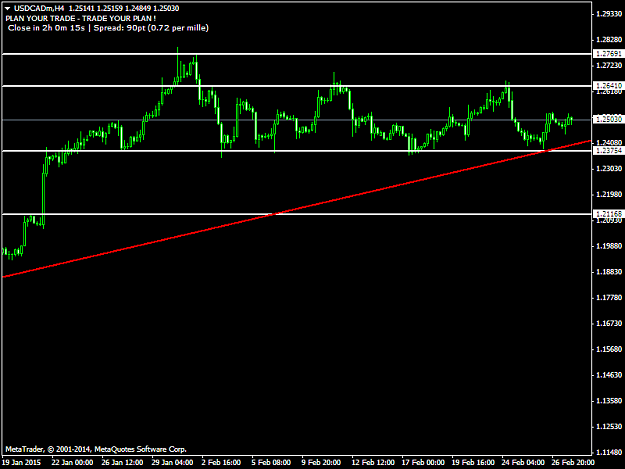 Click to Enlarge

Name: USDCADmH4.png
Size: 30 KB
