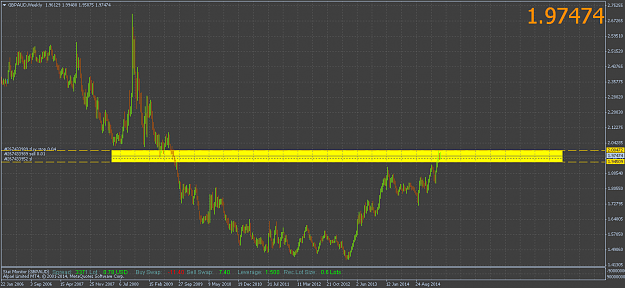 Click to Enlarge

Name: gbpaud1.png
Size: 43 KB
