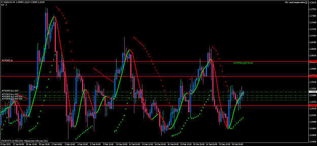 Click to Enlarge

Name: usdcad psar.png
Size: 71 KB