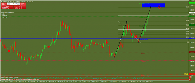 Click to Enlarge

Name: xauusd@m15abcd.png
Size: 43 KB