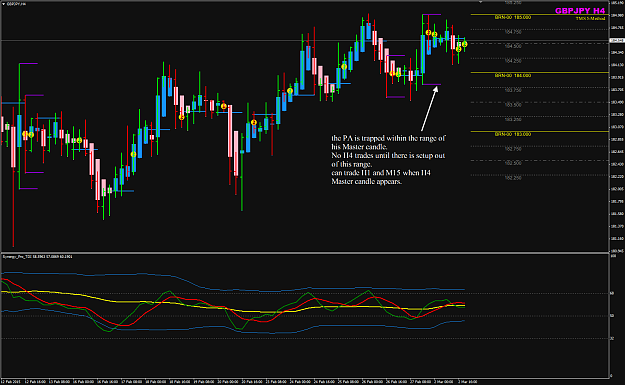Click to Enlarge

Name: GBPJPY H4 master candle.png
Size: 53 KB