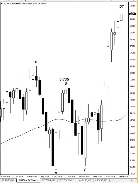 Click to Enlarge

Name: AU200AUD, Weekly, 2015 March 03.jpg
Size: 97 KB