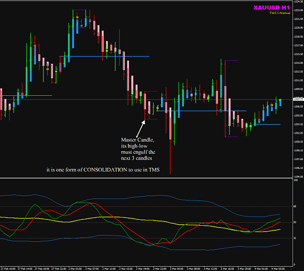Click to Enlarge

Name: XAUUSD H1 master candle.png
Size: 34 KB