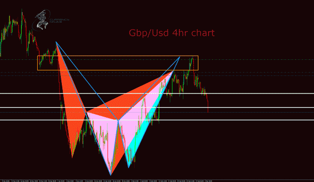 Click to Enlarge

Name: GbpUsd 4hr.gif
Size: 61 KB