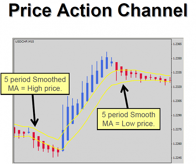 Click to Enlarge

Name: Price Action Channel.png
Size: 62 KB