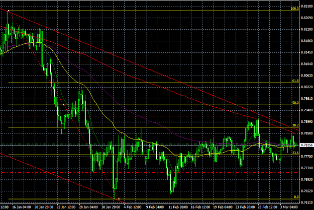 Click to Enlarge

Name: audusd03_04.png
Size: 51 KB