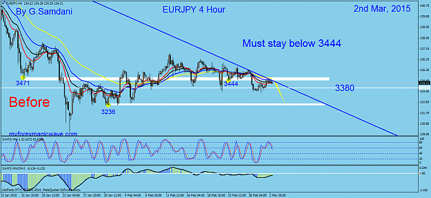 Click to Enlarge

Name: 24  EURJPY  H4  03-02-15  Before.png
Size: 56 KB
